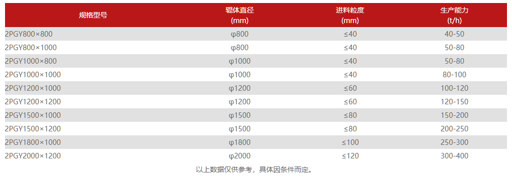 液壓對輥制砂機技術參數(shù)